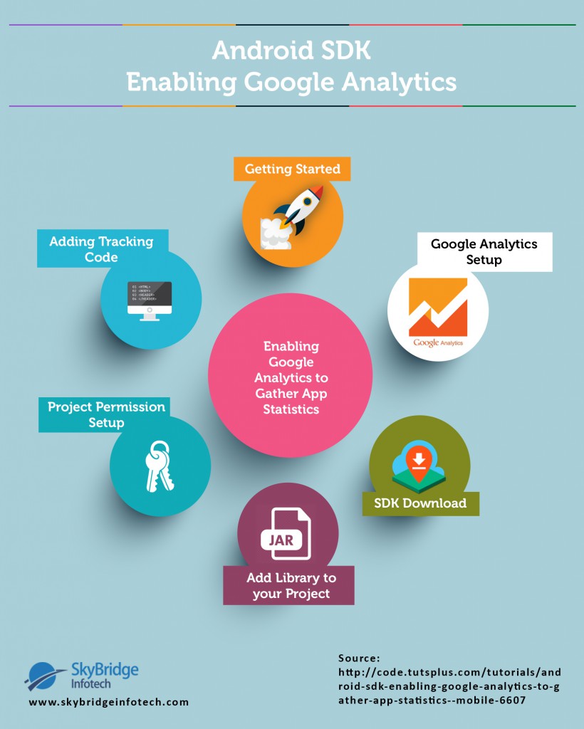 adobe analytics sdk android